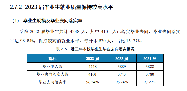 成都航空职业技术大学就业率及就业前景怎么样