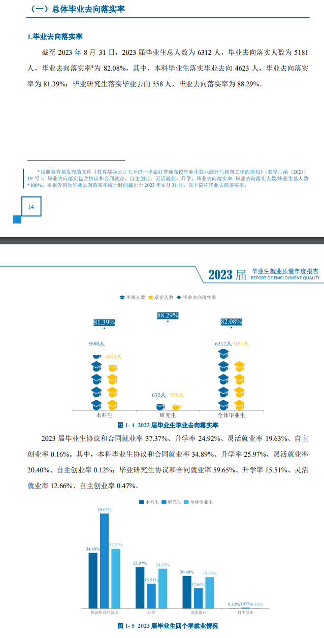 山西农业大学就业率及就业前景怎么样 山西农业大学就业率及就业前景怎么样