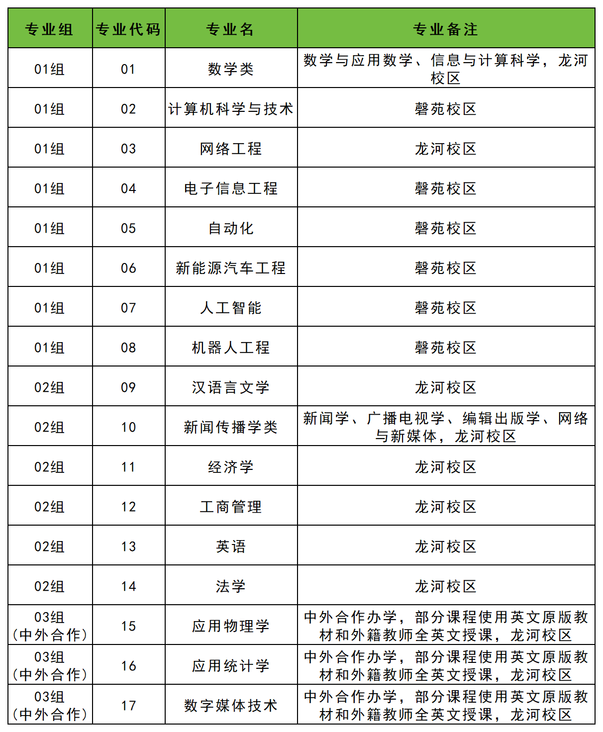 2026天津模拟填报志愿院校代码查询：含专业代码