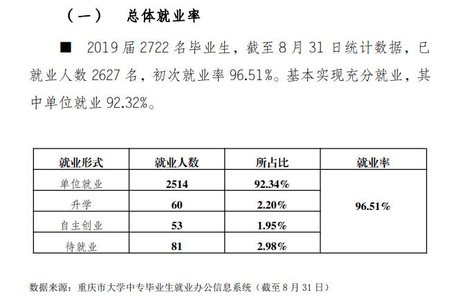 重庆能源职业学院就业率及就业前景怎么样
