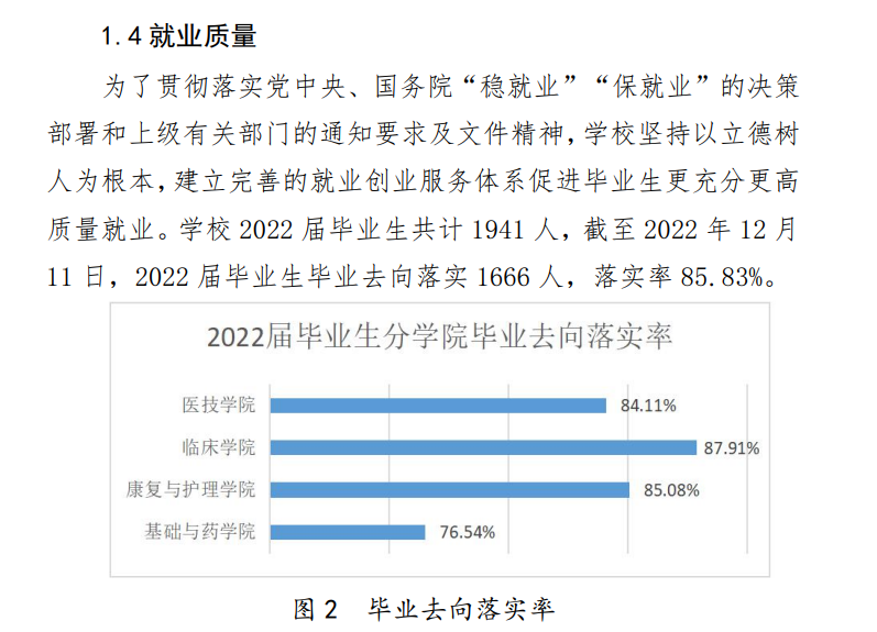 云南医药健康职业学院就业率及就业前景怎么样