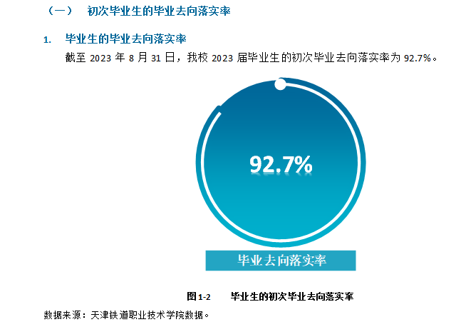 天津铁道职业技术学院就业率及就业前景怎么样 天津铁道职业技术学院就业率及就业前景怎么样