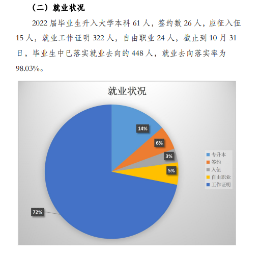 北京经贸职业学院就业率及就业前景怎么样 北京经贸职业学院就业率及就业前景怎么样