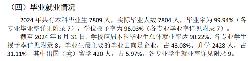 海南大学就业率及就业前景怎么样