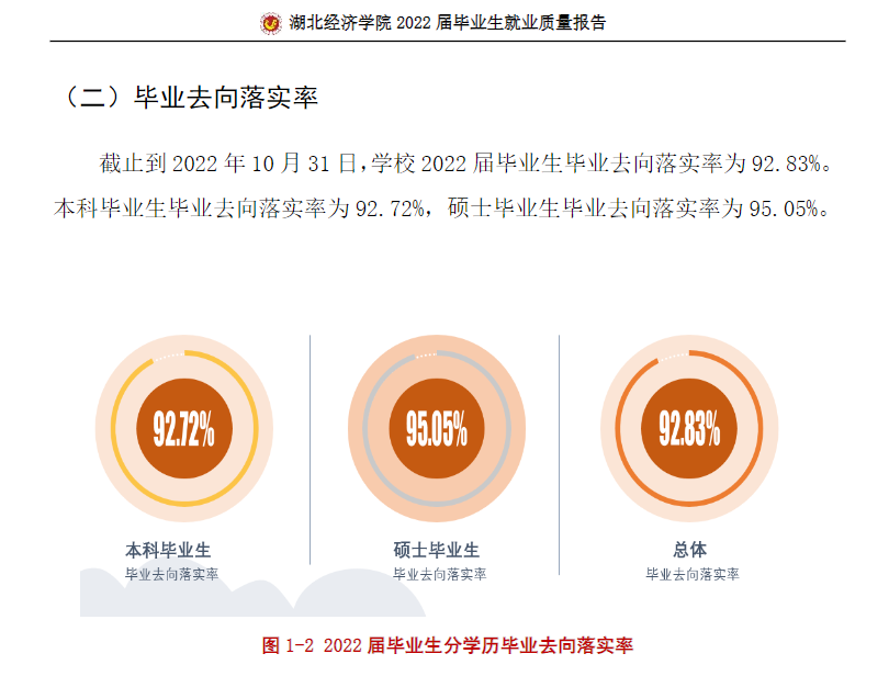 湖北经济学院就业率及就业前景怎么样 湖北经济学院就业率及就业前景怎么样