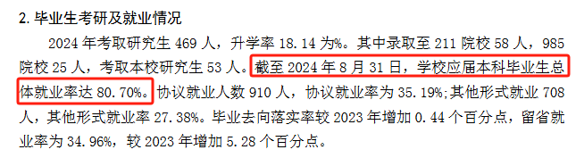 齐齐哈尔医学院就业率及就业前景怎么样