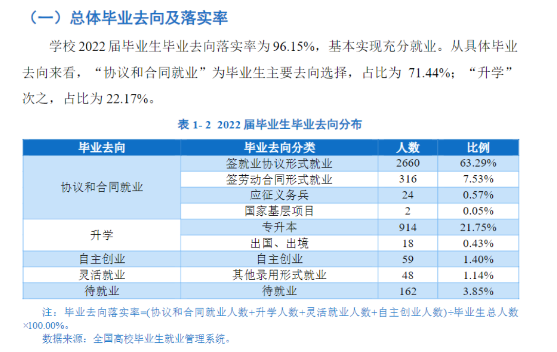 成都职业技术学院就业率及就业前景怎么样