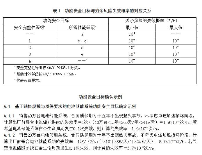 深圳征意见：储能系统报废需依次刺破电池，5%盐水浸泡24h