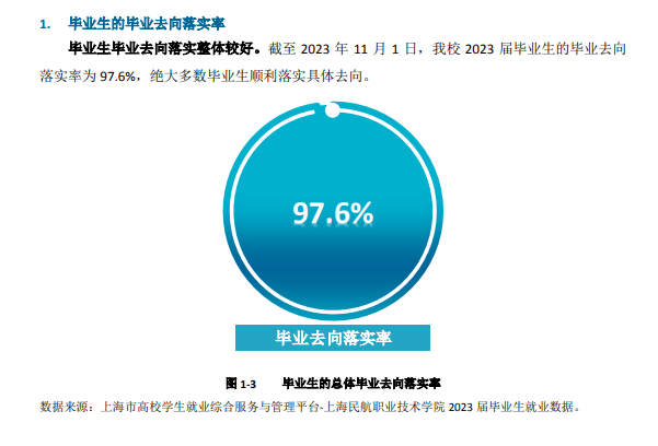 上海民航职业技术学院就业率及就业前景怎么样
