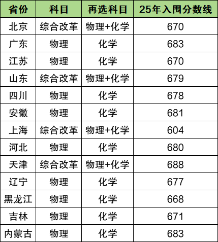 强基计划报名入口官网：2026年39所大学登录网址汇总