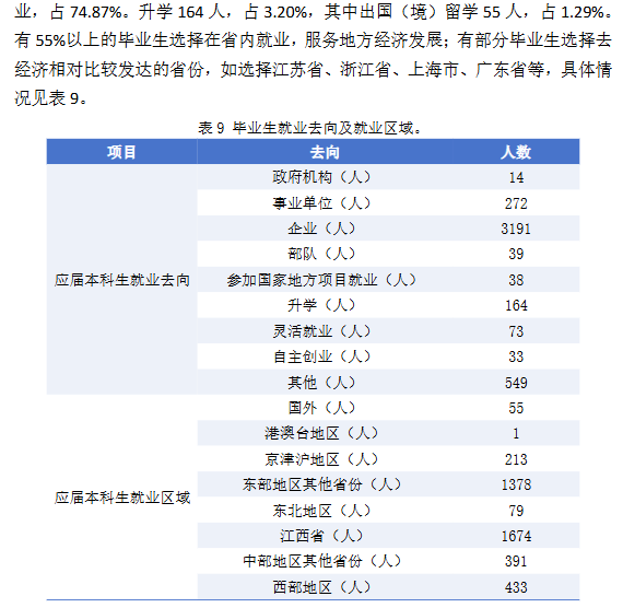 南昌理工学院就业率及就业前景怎么样 南昌理工学院就业率及就业前景怎么样