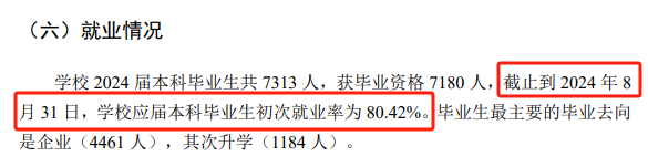河南工程学院就业率及就业前景怎么样