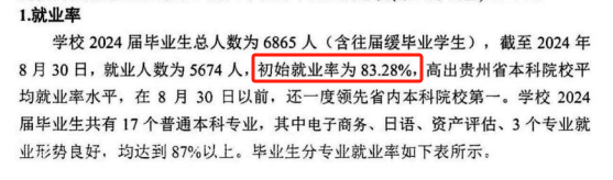 贵州黔南经济学院就业率及就业前景怎么样