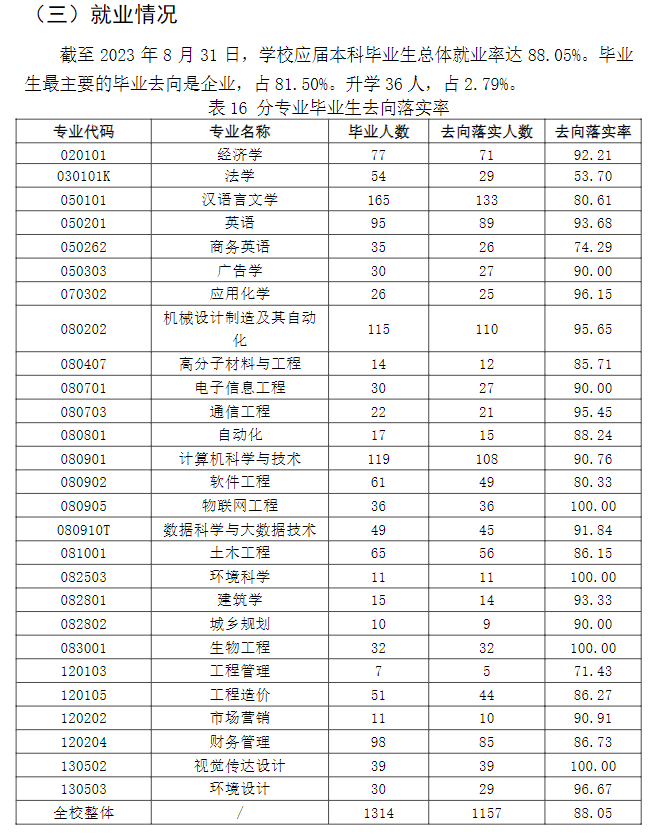 湖北工程学院新技术学院就业率及就业前景怎么样 湖北工程学院新技术学院就业率及就业前景怎么样