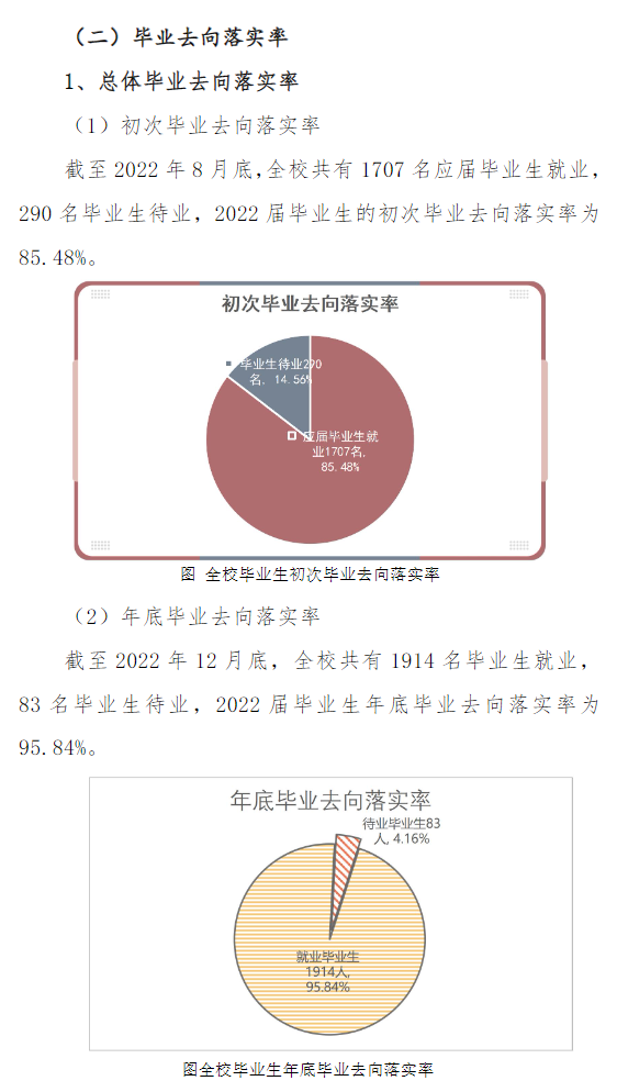 山西财贸职业技术学院就业率及就业前景怎么样 山西财贸职业技术学院就业率及就业前景怎么样