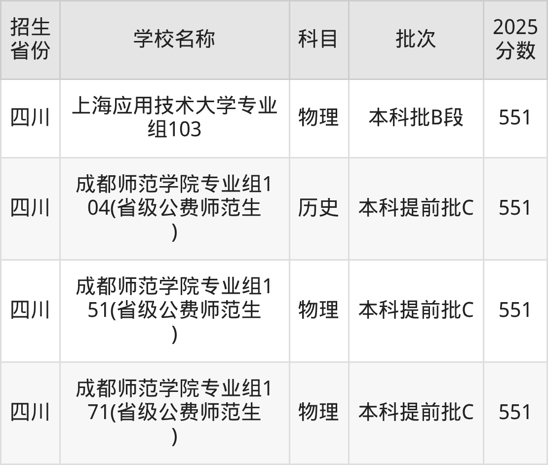 551分能上什么大学？附二本公办大学名单（2026高考）