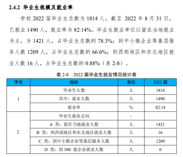 太原幼儿师范高等专科学校就业率及就业前景怎么样