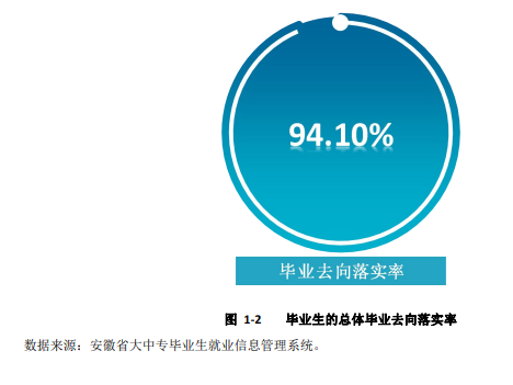 安徽信息工程学院就业率及就业前景怎么样 安徽信息工程学院就业率及就业前景怎么样