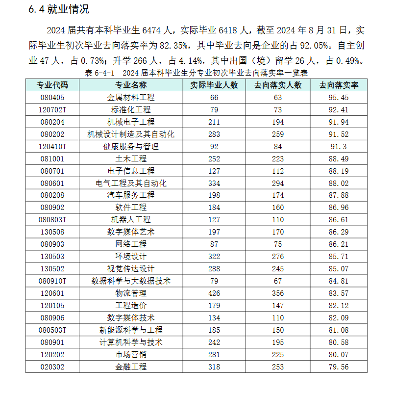 南通理工学院就业率及就业前景怎么样