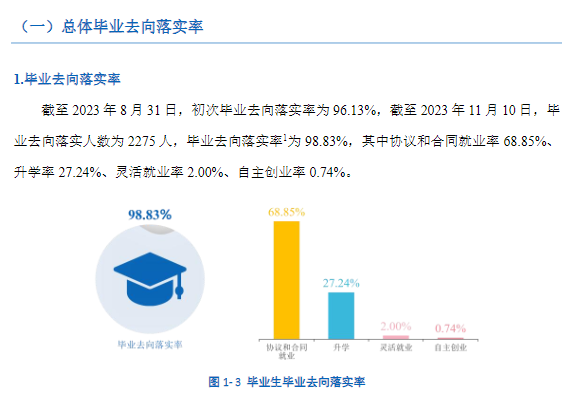 郑州电力高等专科学校就业率及就业前景怎么样