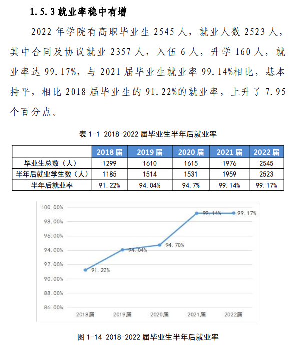 阿克苏职业技术学院就业率及就业前景怎么样 阿克苏职业技术学院就业率及就业前景怎么样