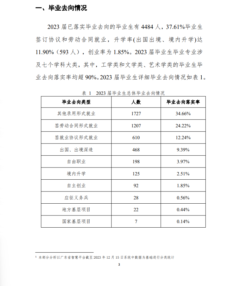 北京理工大学珠海学院就业率及就业前景怎么样 北京理工大学珠海学院就业率及就业前景怎么样