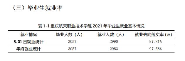 重庆航天职业技术学院就业率及就业前景怎么样