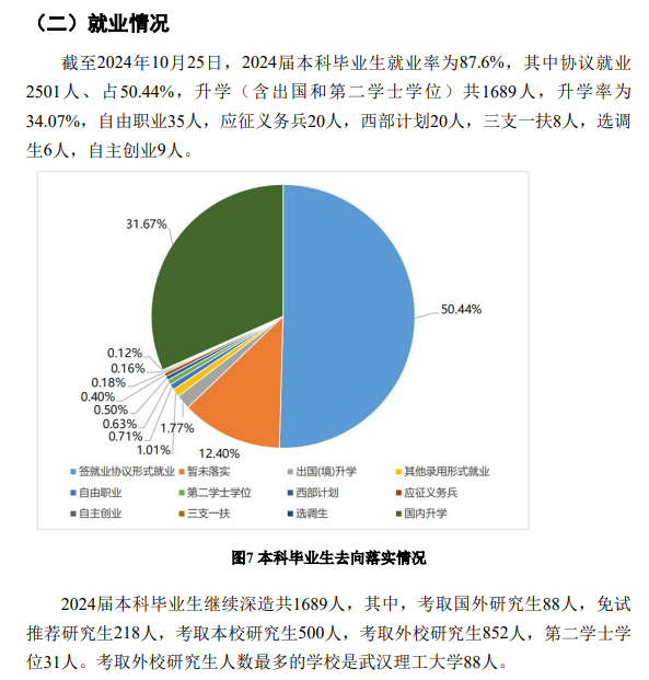 武汉工程大学就业率及就业前景怎么样 武汉工程大学就业率及就业前景怎么样