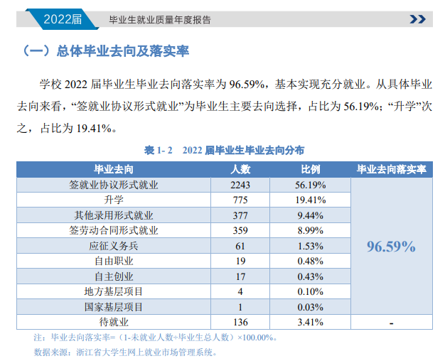 浙江交通职业技术学院就业率及就业前景怎么样