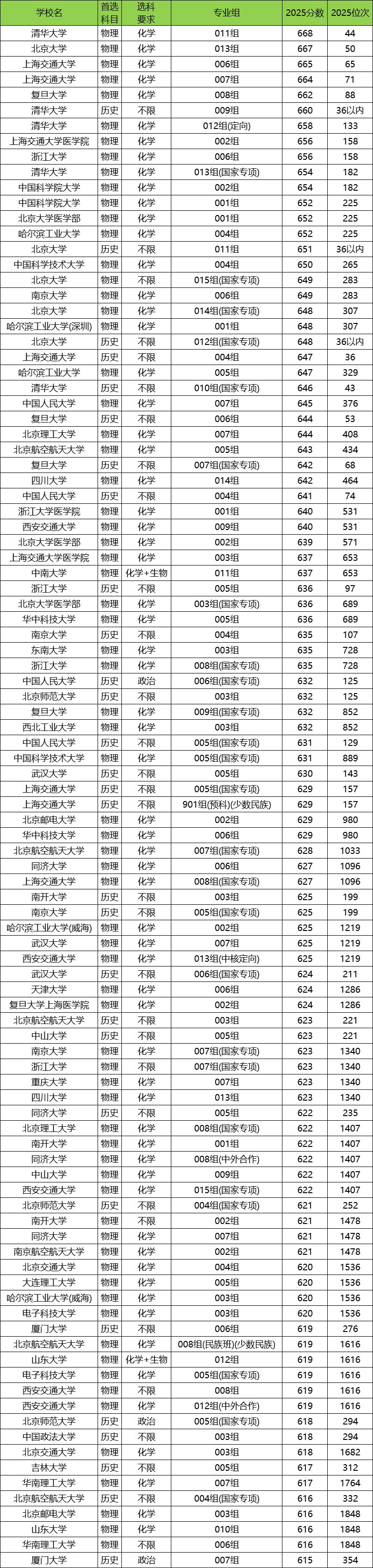 甘肃2025年高考本科录取率是多少?附高考人数和录取人数