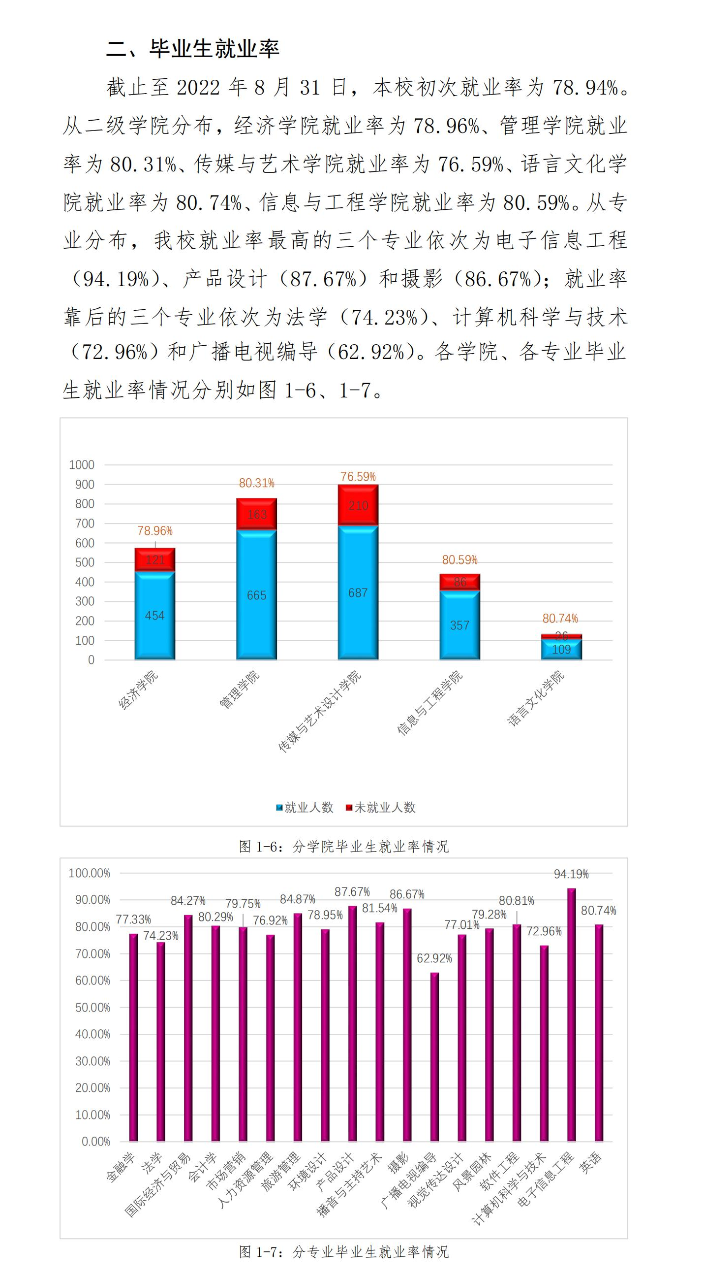 中南林业科技大学涉外学院就业率及就业前景怎么样
