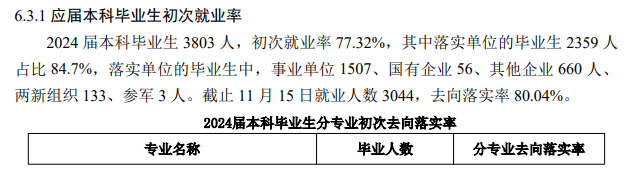 甘肃中医药大学就业率及就业前景怎么样