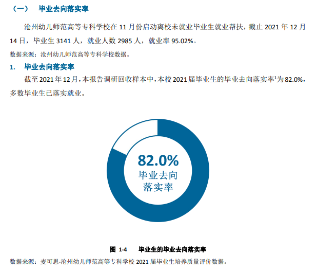 沧州幼儿师范高等专科学校就业率及就业前景怎么样
