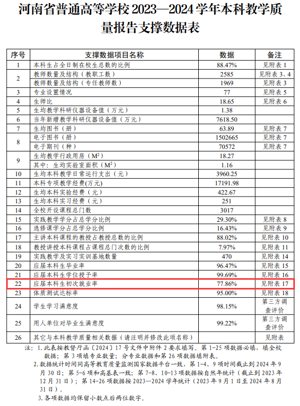 华北水利水电大学就业率及就业前景怎么样 华北水利水电大学就业率及就业前景怎么样