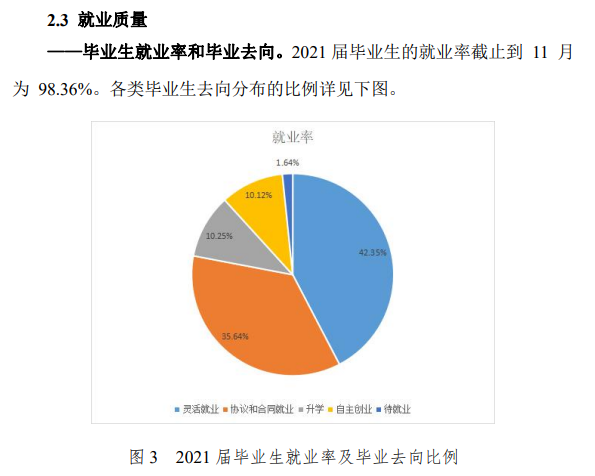 漯河食品工程职业大学就业率及就业前景怎么样