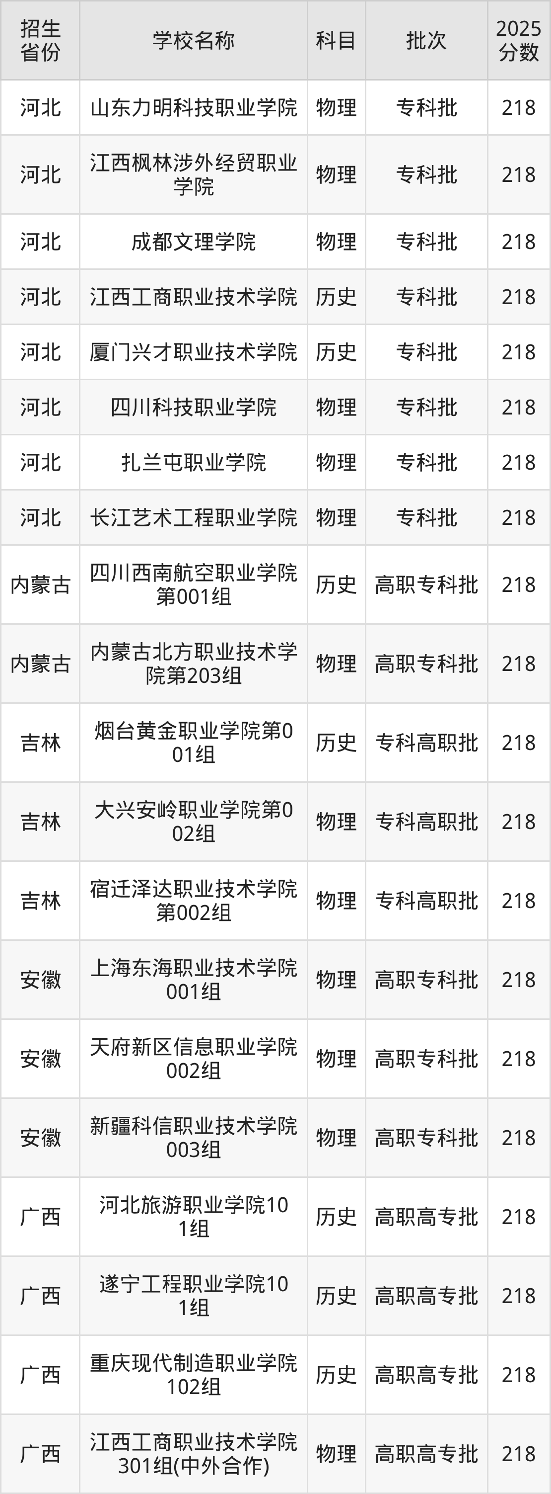 218分能上什么大学?附文科大学名单(2026高考)