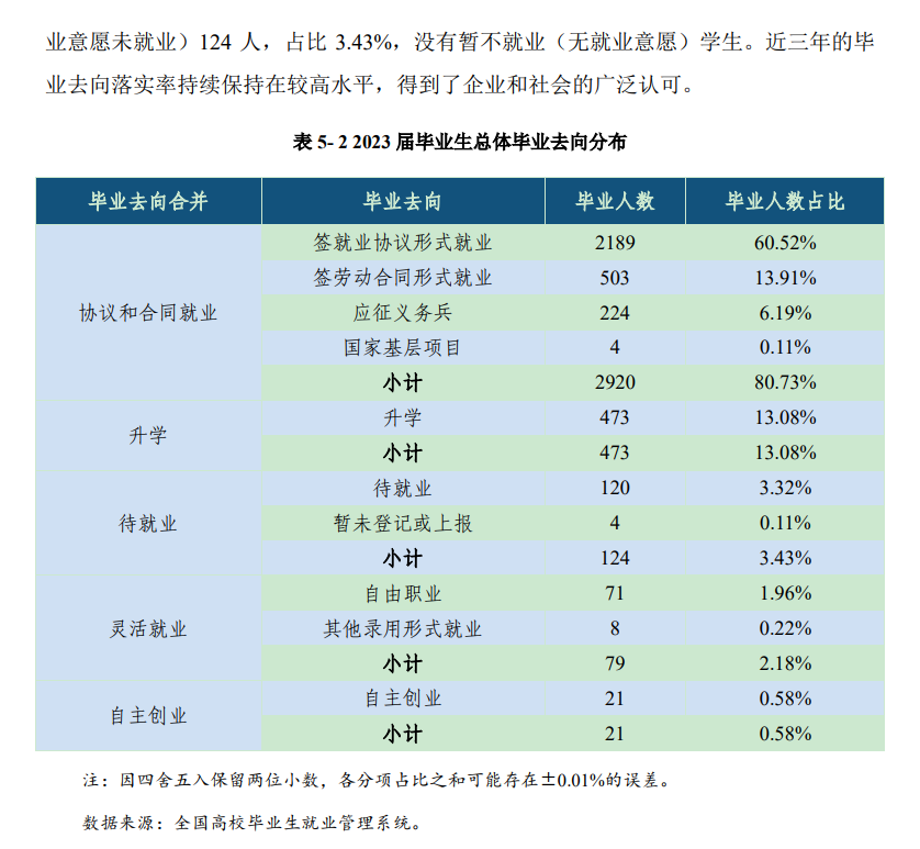 宁夏工商职业技术大学就业率及就业前景怎么样