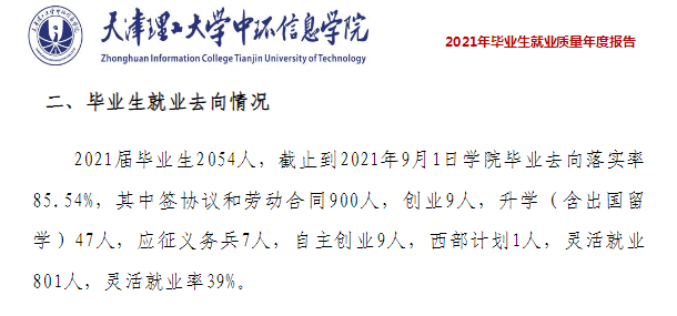天津理工大学中环信息学院就业率及就业前景怎么样 天津理工大学中环信息学院就业率及就业前景怎么样