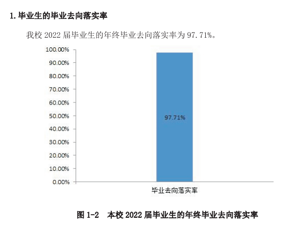 河南应用技术职业学院就业率及就业前景怎么样