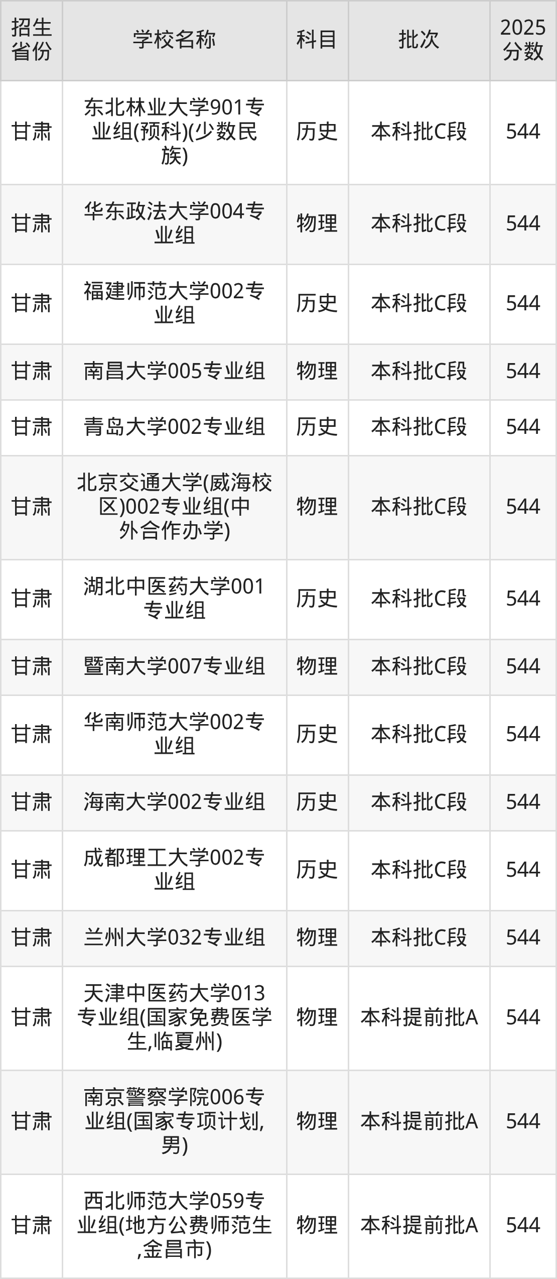544分能上什么大学？附重点大学名单（2026高考）