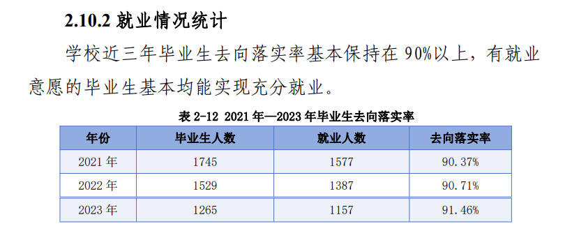 青海建筑职业技术学院就业率及就业前景怎么样 青海建筑职业技术学院就业率及就业前景怎么样