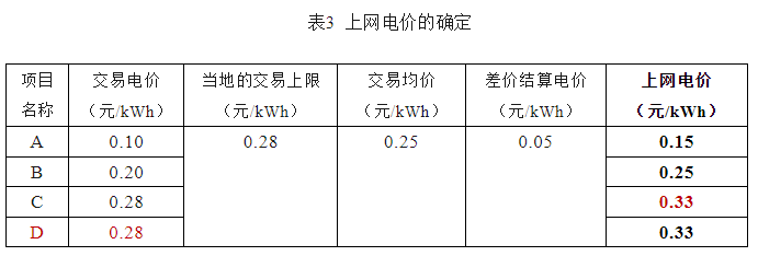 136号文：纳入机制的上网电价，你算对了吗