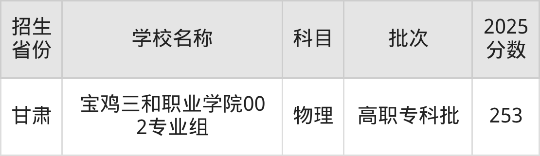 253分能上什么大学?附文科大学名单(2026高考)