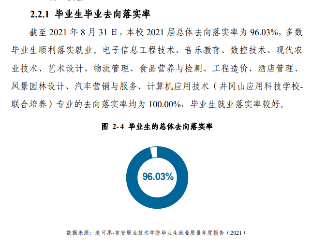 吉安职业技术学院就业率及就业前景怎么样