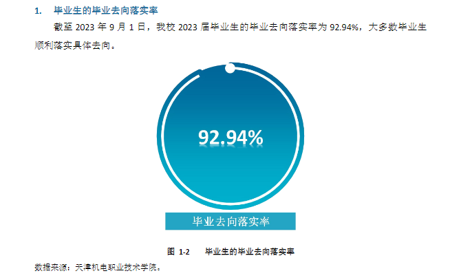天津机电职业技术学院就业率及就业前景怎么样 天津机电职业技术学院就业率及就业前景怎么样