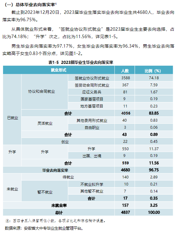 滁州学院就业率及就业前景怎么样