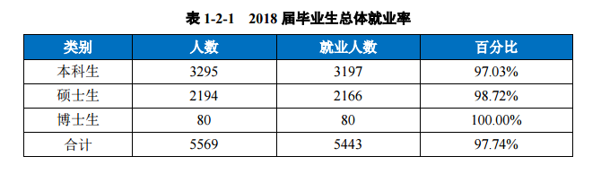 西南财经大学就业率及就业前景怎么样