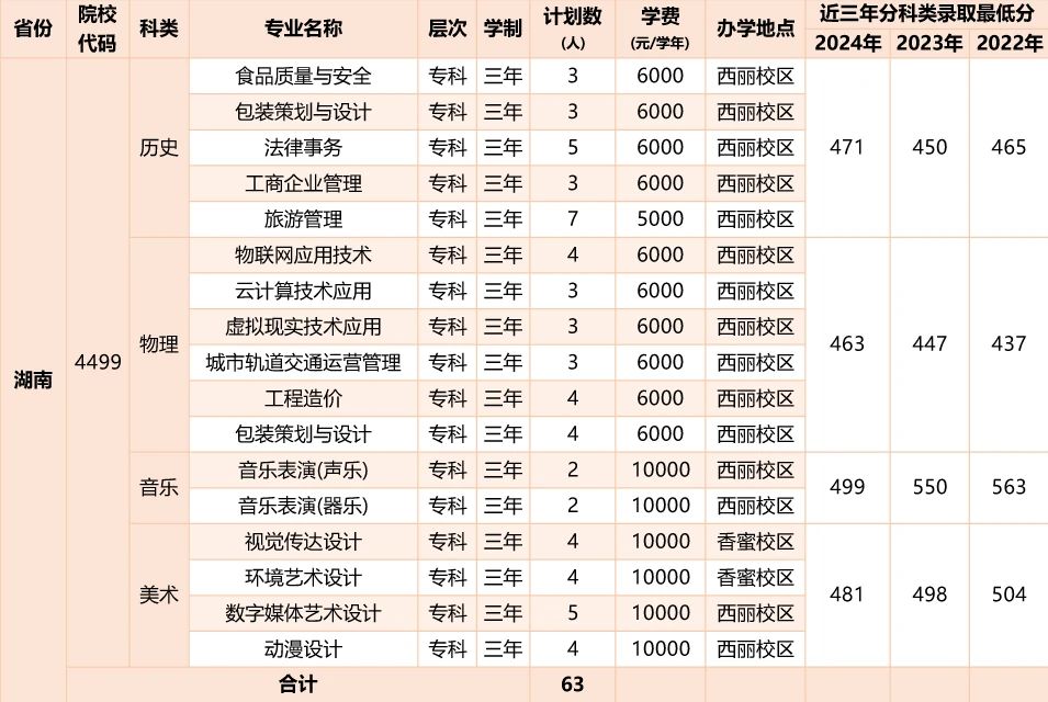 2026年深圳职业技术大学招生计划:含专业、录取分数线