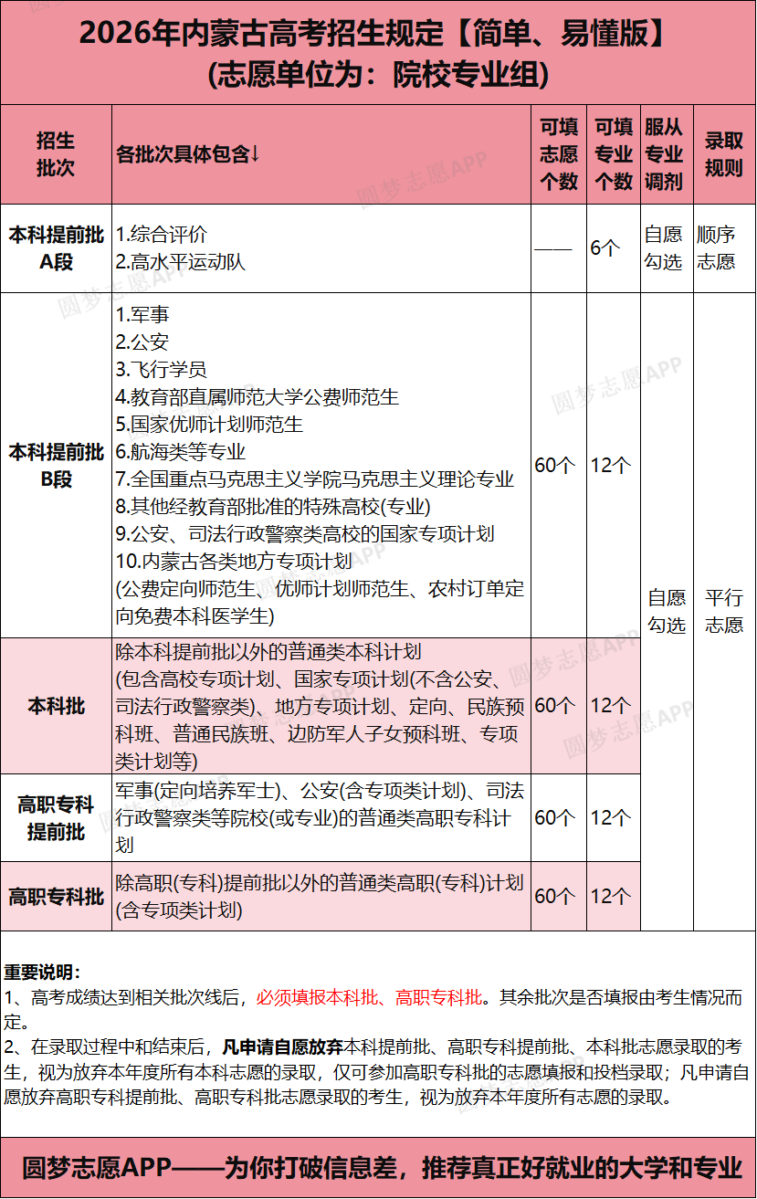 2026内蒙古高考模拟志愿填报时间及入口（附操作流程）