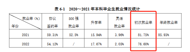 兰州理工大学就业率及就业前景怎么样 兰州理工大学就业率及就业前景怎么样